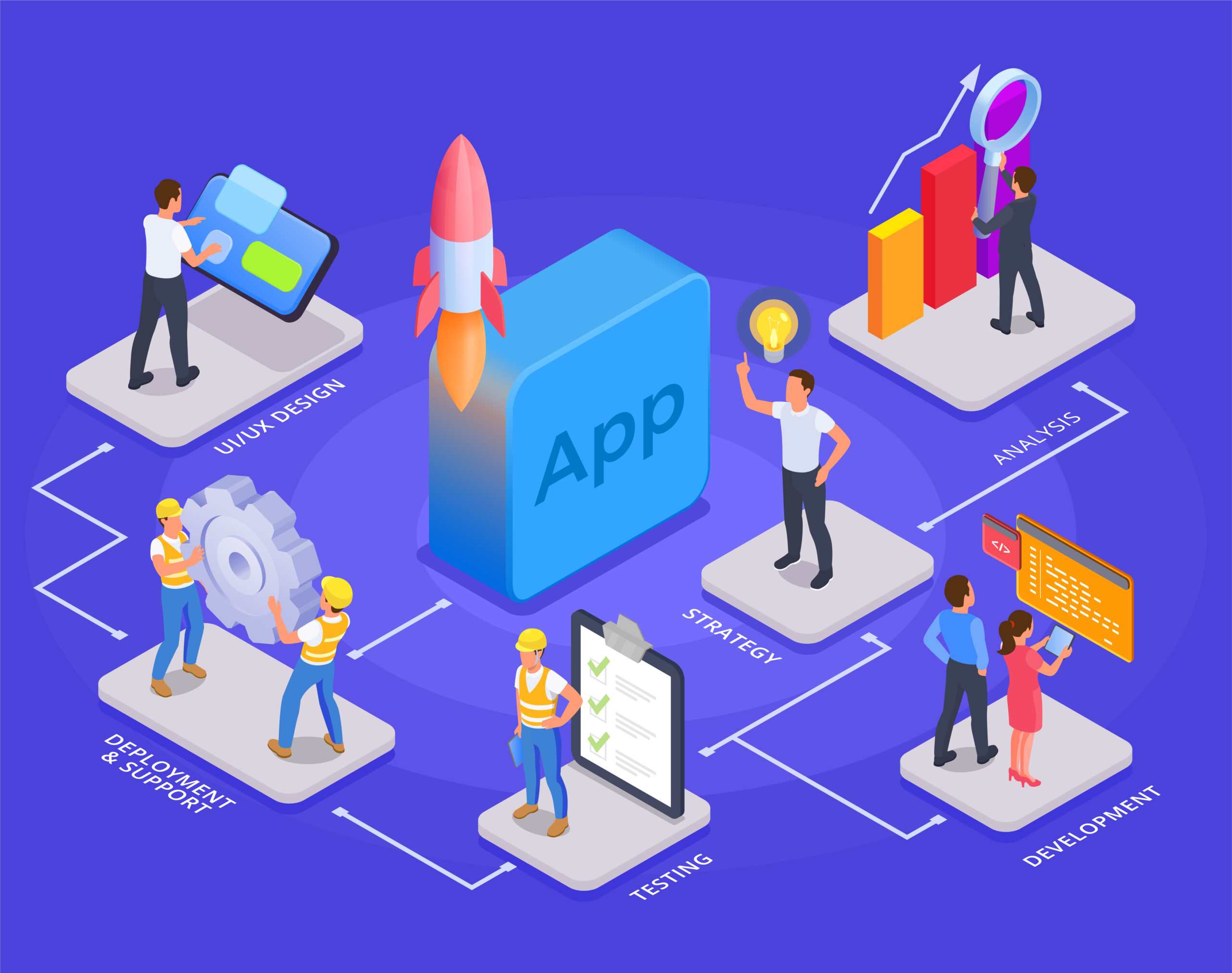 App Development for Startups with Garage2Global